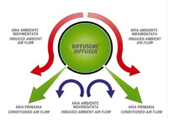 COMFORT ED EFFICIENZA